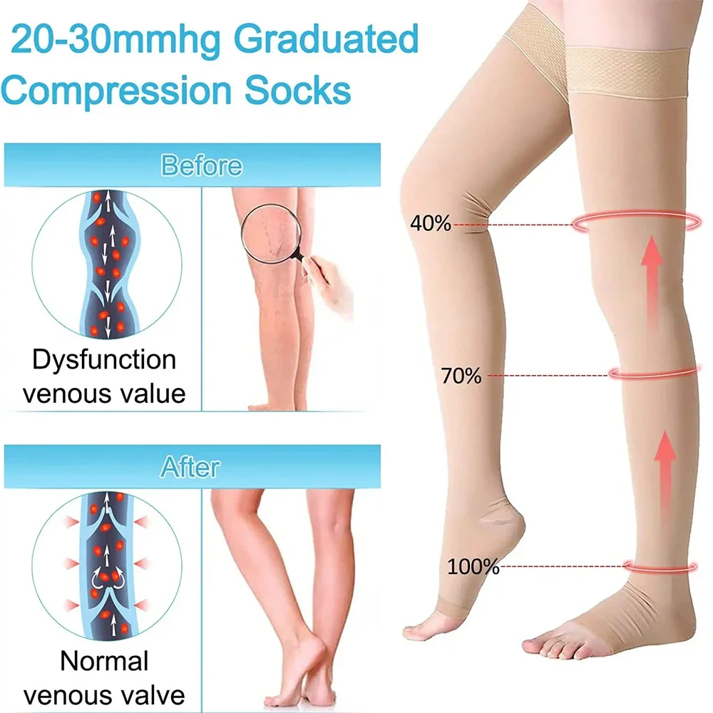 1Pair Thigh High 20-32 MMHg Co - Compression Sock Medical ulasan dan harga